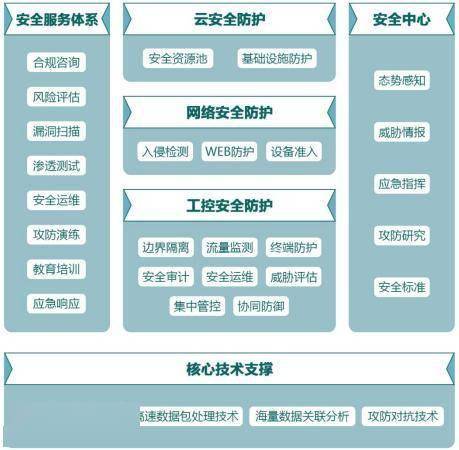 木鏈科技獲數(shù)千萬元A輪融資，加碼工業(yè)互聯(lián)網(wǎng)安全技術(shù)研發(fā)