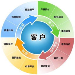 惠州中小企業現狀與互聯網發展趨勢下的網絡技術服務機遇