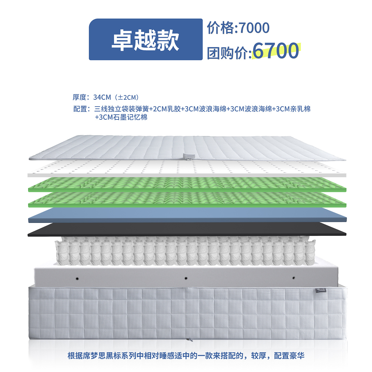 記憶彈簧床墊分解圖解析 結(jié)構(gòu)設(shè)計(jì)與優(yōu)劣分析